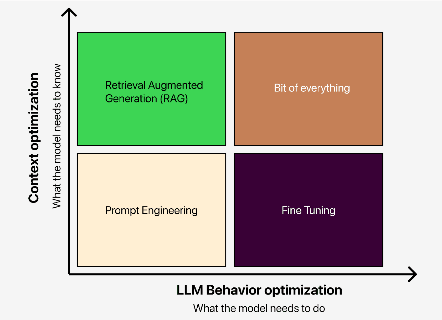 optimizing-llms