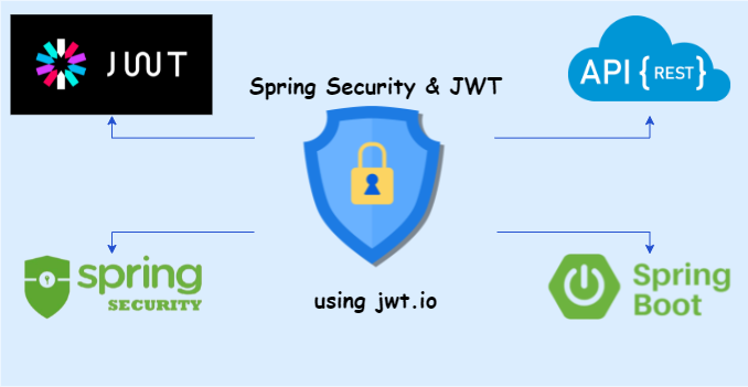 JWT - Spring Security illustration