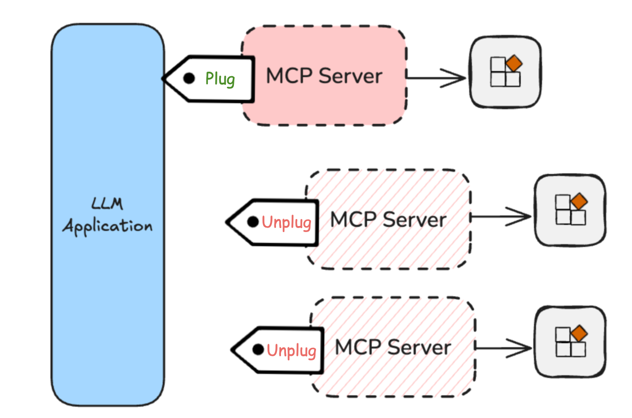 MCP benefits - plug and play