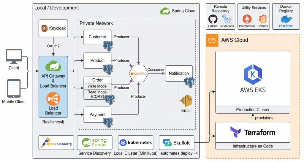 Architecture Diagram