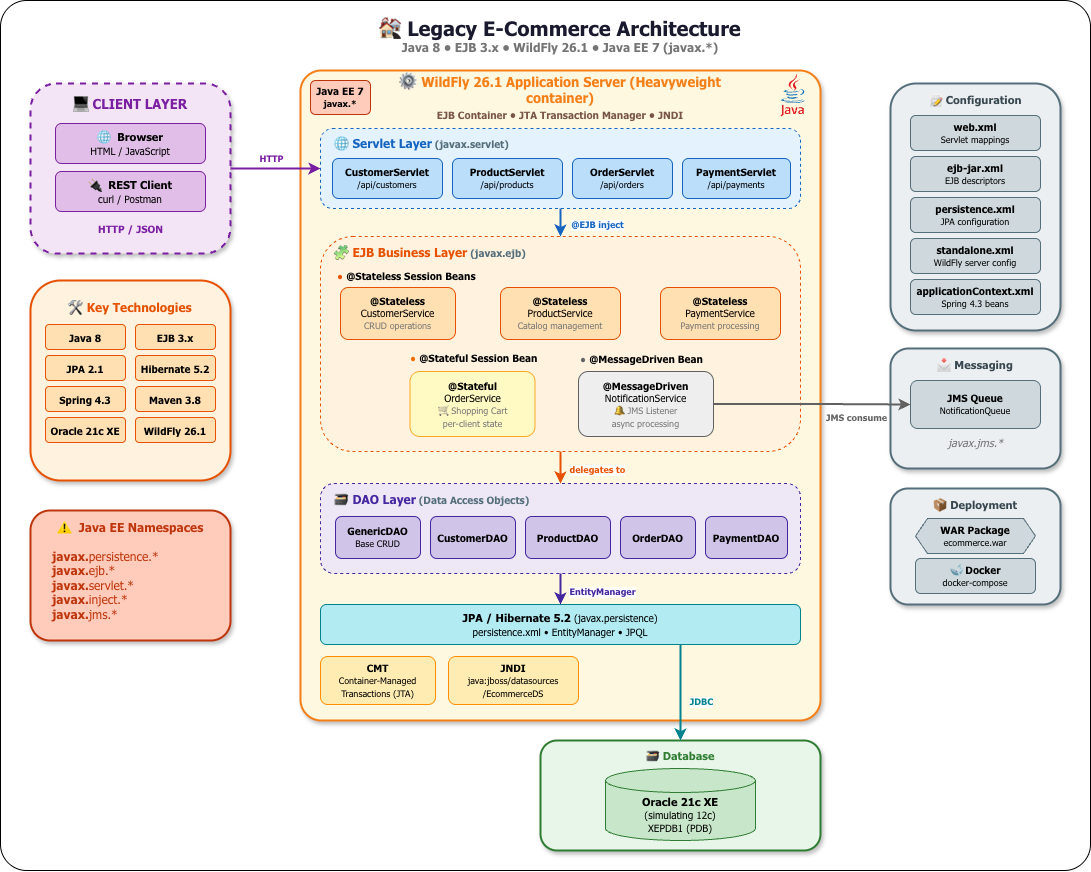 EJB to Spring Boot Migration Guide screenshot 1