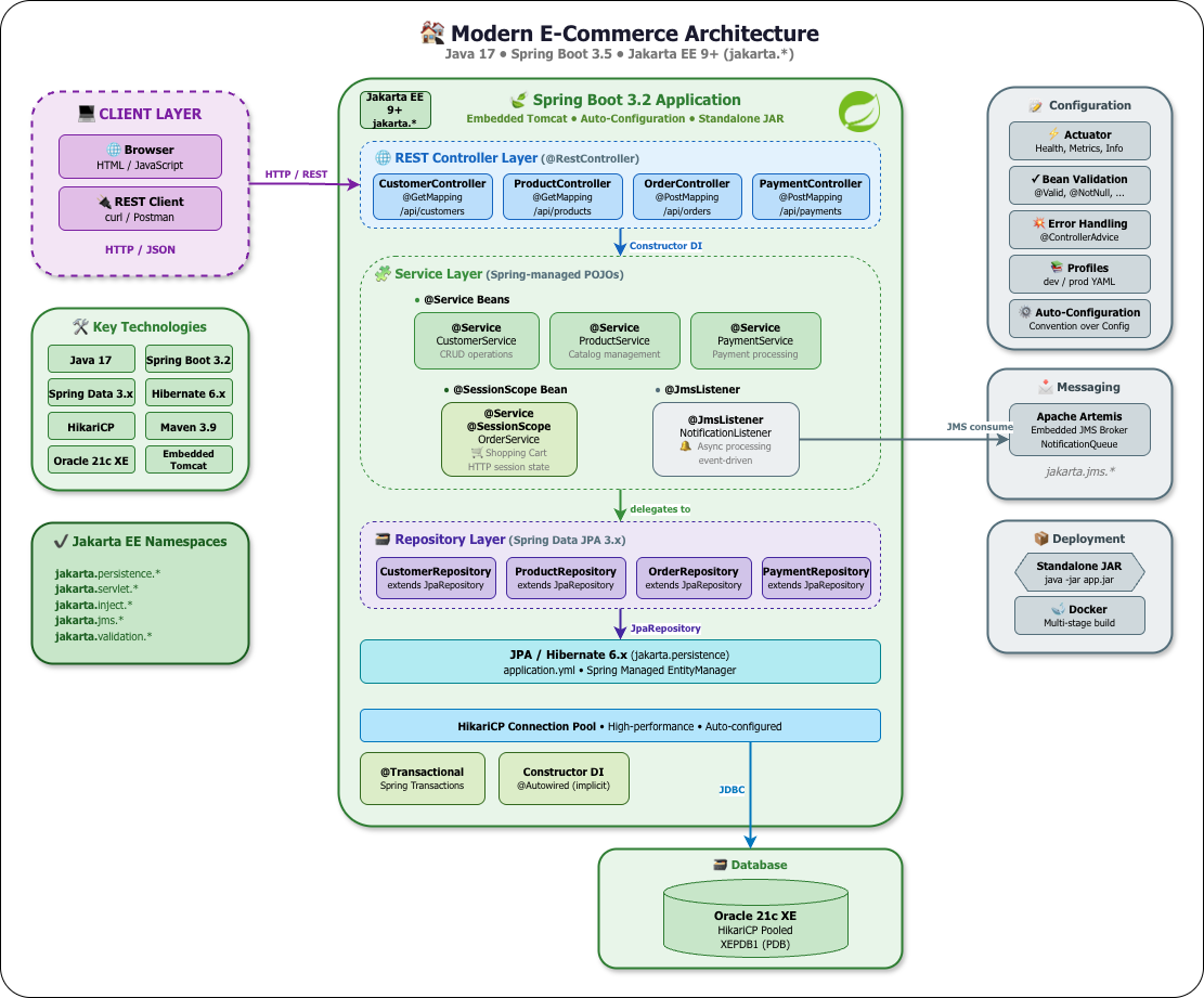 EJB to Spring Boot Migration Guide screenshot 2