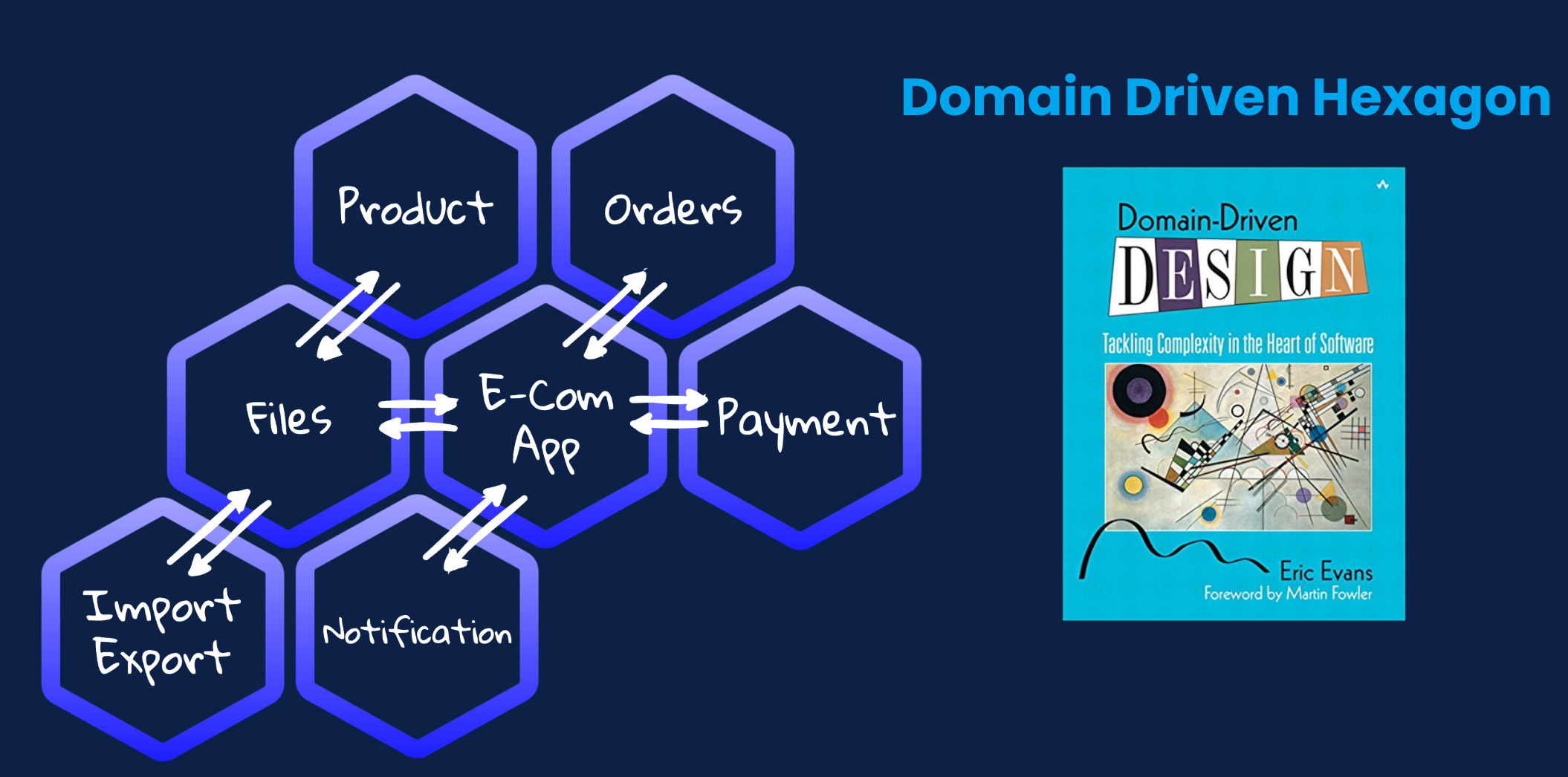 Hexagonal Architecture in Spring Boot with DDD screenshot 1