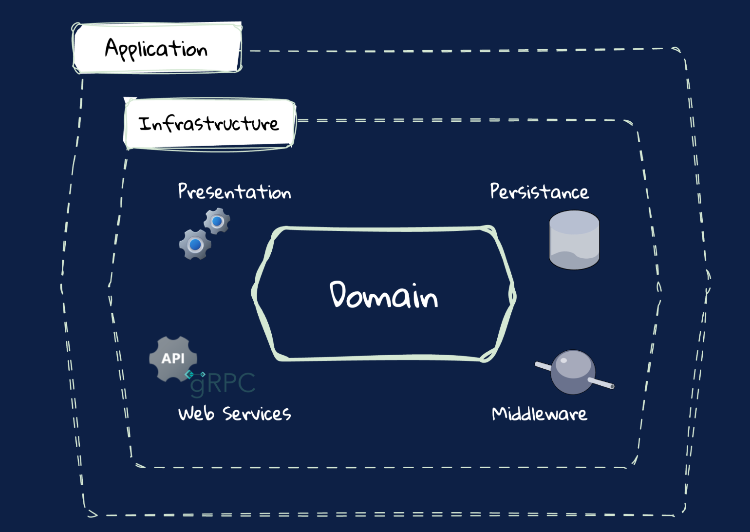 Hexagonal Architecture in Spring Boot with DDD screenshot 2