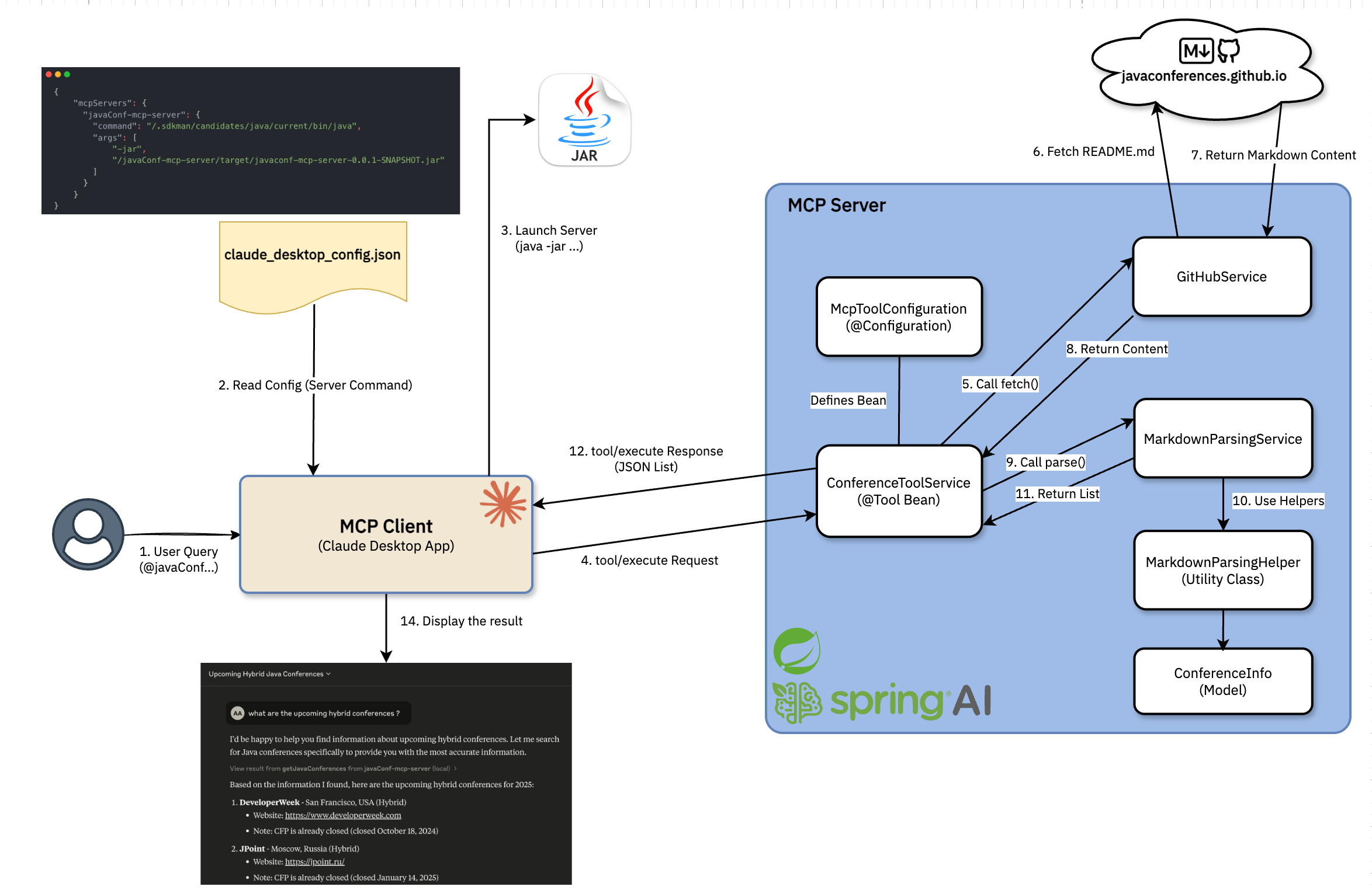 Java Conferences MCP Server banner