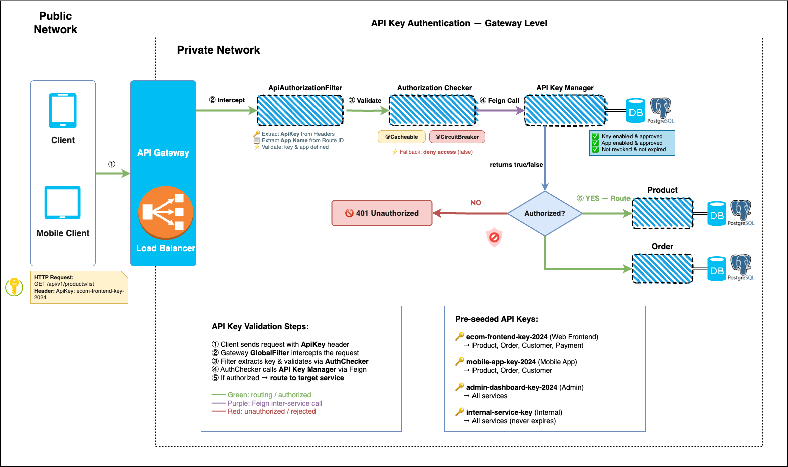 E-commerce Platform with Microservice Architecture screenshot 4