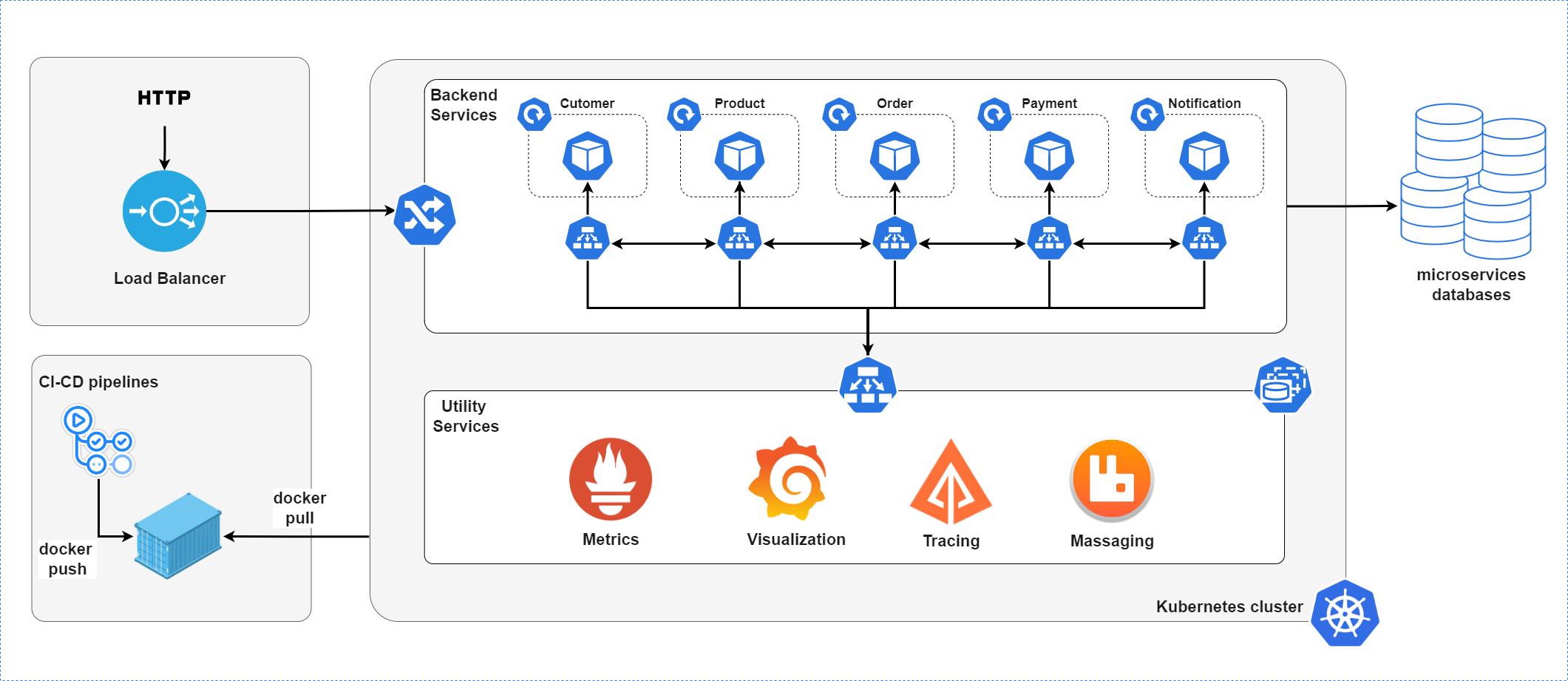 E-commerce Platform with Microservice Architecture screenshot 2